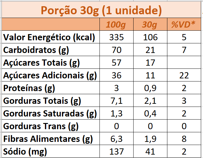 Tabela nutricional da Bananada com Amendoim, porção de 30g
