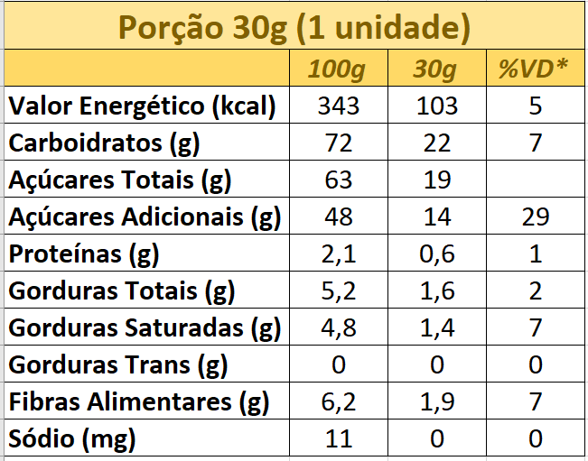 Tabela nutricional Bananada com Coco